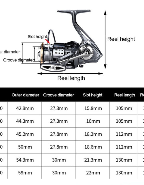 Load image into Gallery viewer, Fishing Reel DA 2000-7000 Series 3+1 BB Metal Spinning Wheel Max drag 15kg Outdoor Lure Throwing
