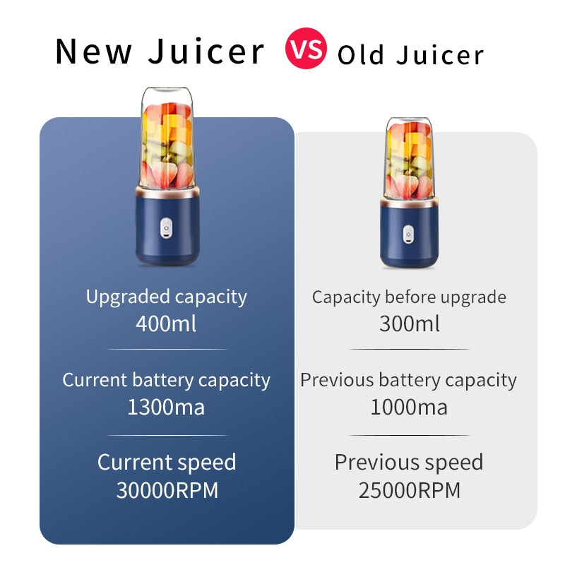 6 Blades Portable Juicer Cup Juicer Fruit Juice Cup Automatic Small Electric Juicer Smoothie Blender Ice CrushCup Food Processor