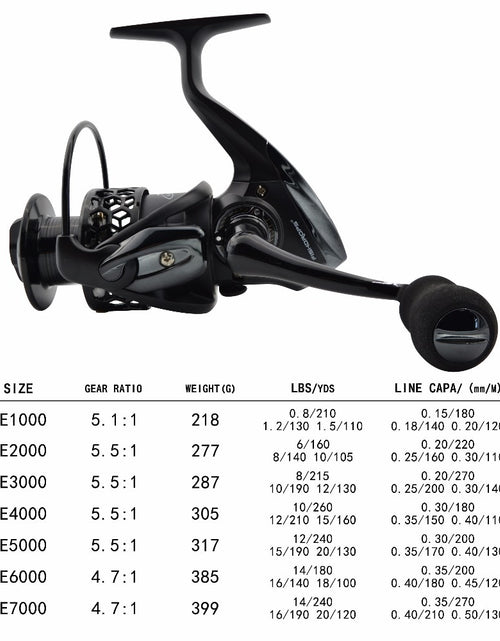 Load image into Gallery viewer, Fishing Reels Spinning Reel 12bb Saltwater Lightweight Pesca Size 1000-7000 Fishing Wheel Coil Hot Sale
