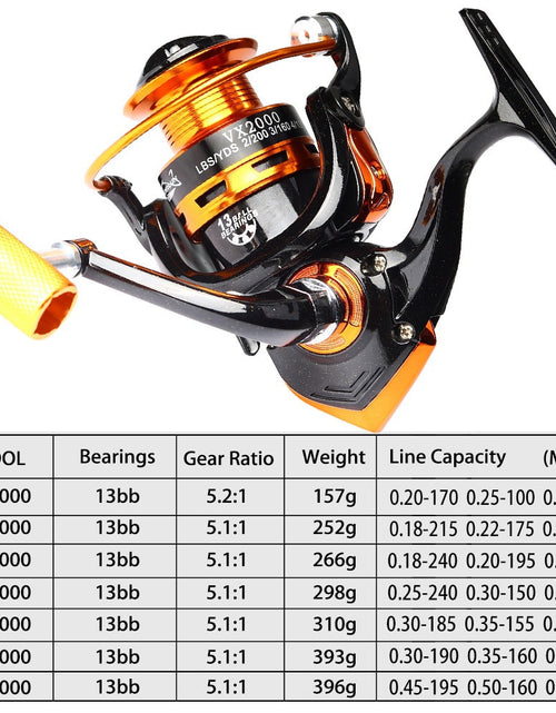 Load image into Gallery viewer, BAKAWA NEW Fishing Metal Spool Reel 1000~7000 Series 13 BB Accessories Metal Spool Spinning Wheel For Saltwater Carp Pesca
