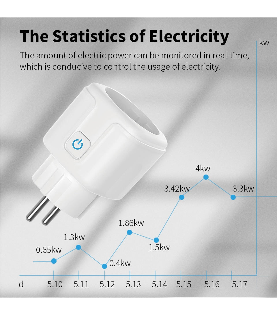 Zigbee Socket EU Plug Adapter Tuya Smart Home Wireless Remote Control Smart Socket Power Outlet Support Google Home Alexa