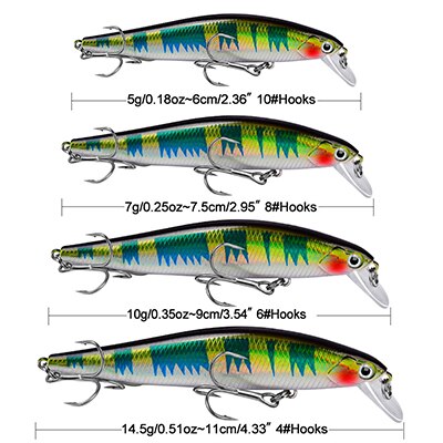 Load image into Gallery viewer, 1pcs Fishing Lure Minnow  Artificial Bait 3D Eyes Plastic Wobblers Tackle Pesca Far-casting Magnet System
