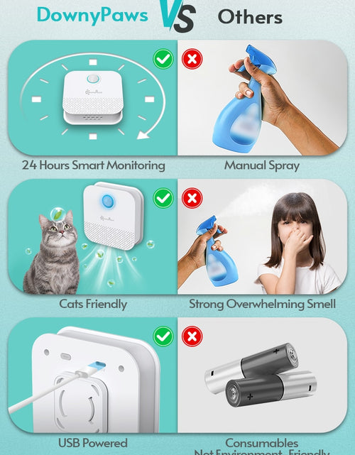 Load image into Gallery viewer, 4000mAh Smart Cat Odor Purifier For Cats Litter Box Deodorizer Dog Toilet Rechargeable Air Cleaner Pets Deodorization
