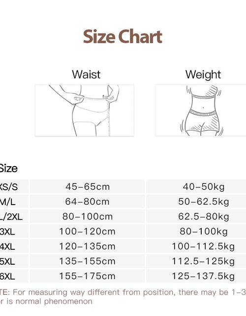 Load image into Gallery viewer, Women Shapewear High waist Butt Lifter Slimming Underwear Body Shaperwear Women&#39;s Waist Trainer Slimming Sheath Woman Flat Belly
